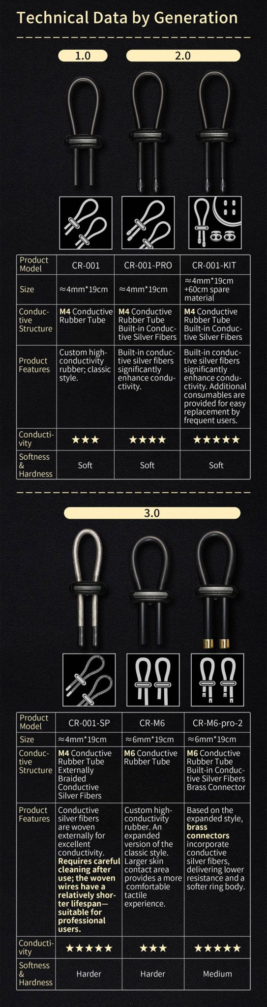 DG-LAB Conductive Rubber Rings